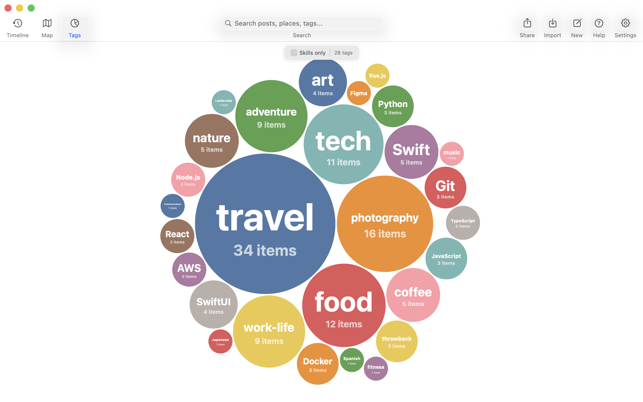 Skills & tags visualization